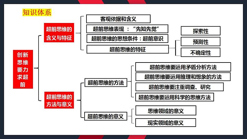 13.2超前思维的方法与意义课件-2024届高考政治一轮复习统编版选择性必修三逻辑与思维05