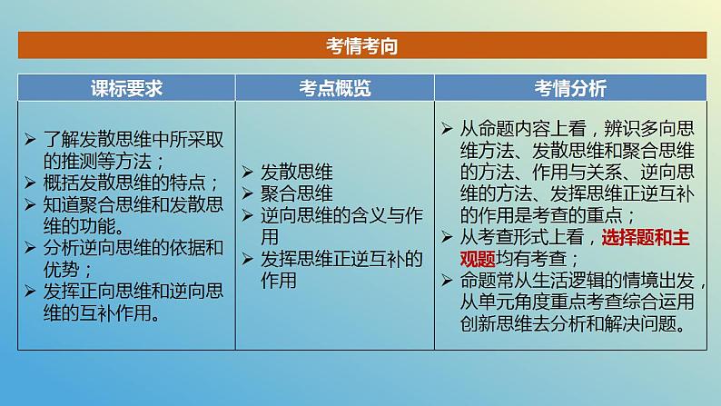 第12课 创新思维要多路探索 课件-2023届高考政治一轮复习统编版选择性必修三逻辑与思维第2页