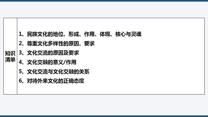 第八课 学习借鉴外来文化的有益成果 课件 -2024届高考政治一轮复习统编版必修四哲学与文化第3页