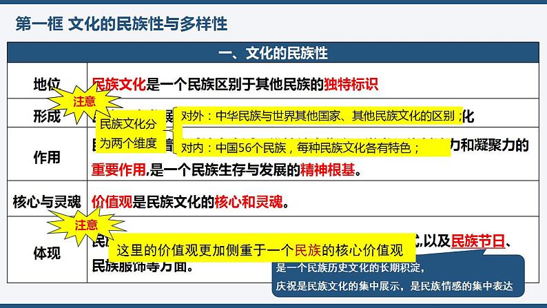 第八课 学习借鉴外来文化的有益成果 课件 -2024届高考政治一轮复习统编版必修四哲学与文化第4页