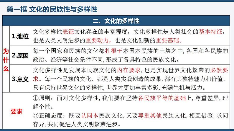 第八课 学习借鉴外来文化的有益成果 课件 -2024届高考政治一轮复习统编版必修四哲学与文化第6页