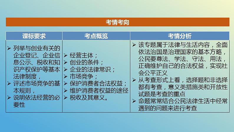 第八课 自主创业与诚信经营 课件-2024届高考政治一轮复习统编版选择性必修二法律与生活第2页