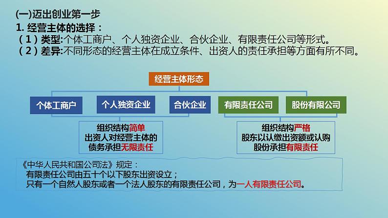 第八课 自主创业与诚信经营 课件-2024届高考政治一轮复习统编版选择性必修二法律与生活第7页