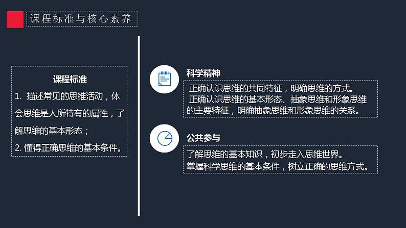 第二课 把握逻辑要义 课件-2024届高考政治一轮复习统编版选择性必修三逻辑与思维第3页