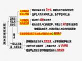 第二课　课时1 世界的物质性与规律的客观性-2024年高考政治一轮复习课件（统编版）