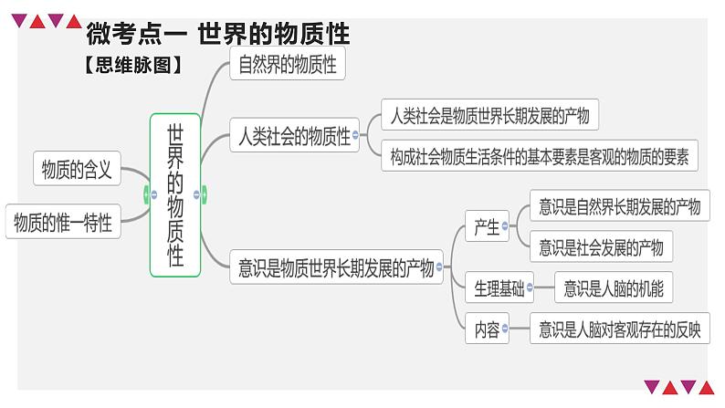 第二课 探究世界的本质 课件-2024届高考政治一轮复习统编版必修四哲学与文化07