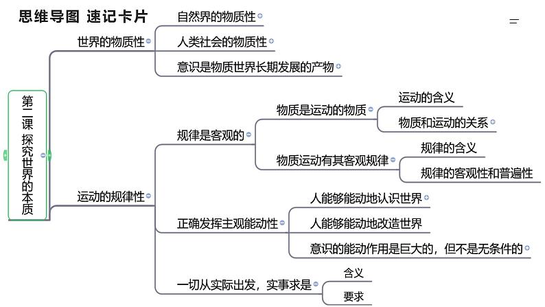 第二课 探究世界的本质 课件-2024届高考政治一轮复习统编版必修四哲学与文化05