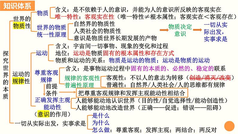 第二课 探究世界的本质 课件-2024届高考政治一轮复习统编版必修四哲学与文化04