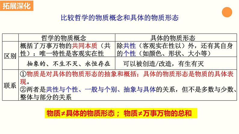 第二课 探究世界的本质 课件-2024届高考政治一轮复习统编版必修四哲学与文化06