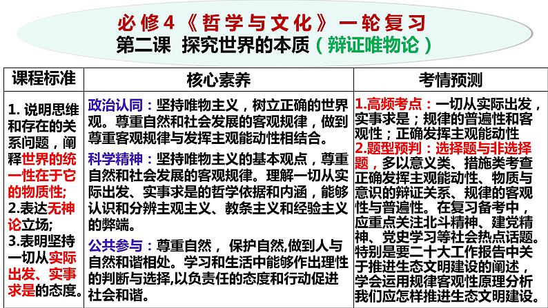 第二课 探究世界的本质 课件-2024届高考政治一轮复习统编版必修四哲学与文化02