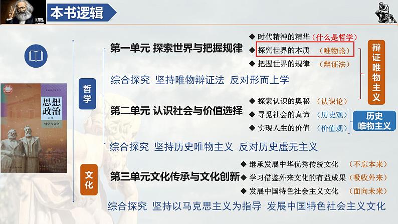 第二课 探究世界的本质 课件-2024届高考政治一轮复习统编版必修四哲学与文化第3页