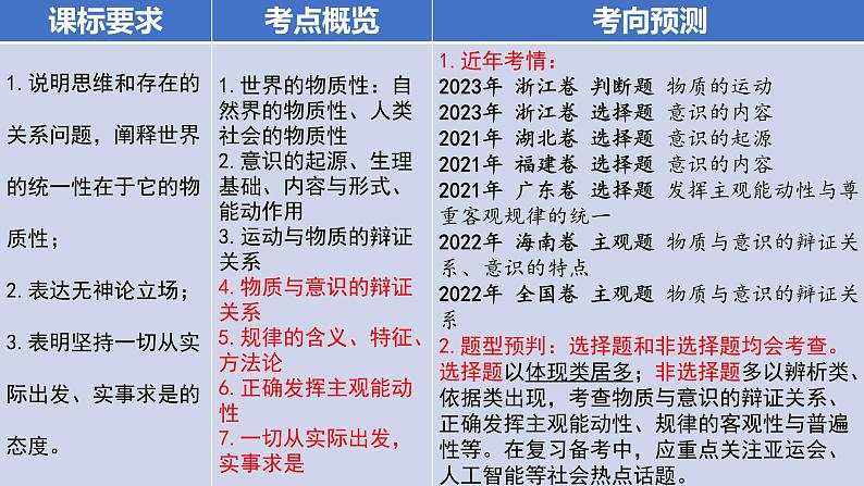 第二课 探究世界的本质 课件-2024届高考政治一轮复习统编版必修四哲学与文化第4页