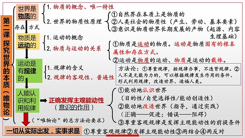 第二课 探究世界的本质 课件-2024届高考政治一轮复习统编版必修四哲学与文化第5页