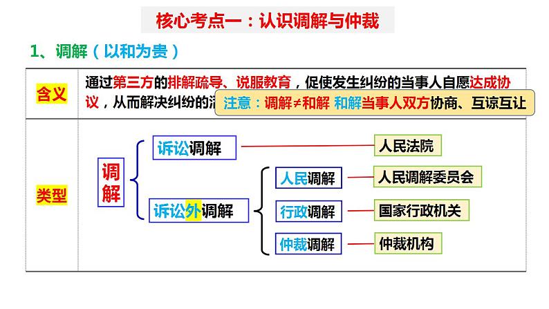 第九课 纠纷的多元解决方式 课件-2024届高考政治一轮复习统编版选择性必修二法律与生活第6页