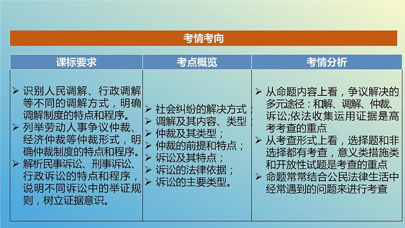 第九课 纠纷的多元解决方式课件-2024届高考政治一轮复习统编版选择性必修二法律与生活02