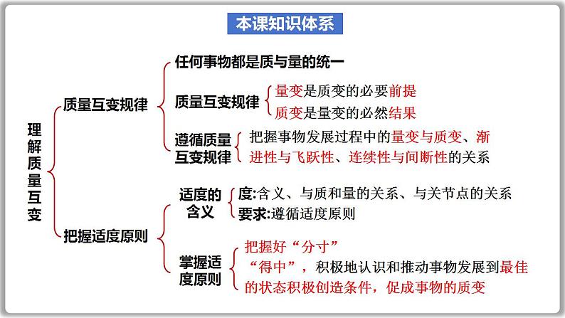 第九课 理解质量互变课件-2024届高考政治一轮复习统编版选择性必修三逻辑与思维02