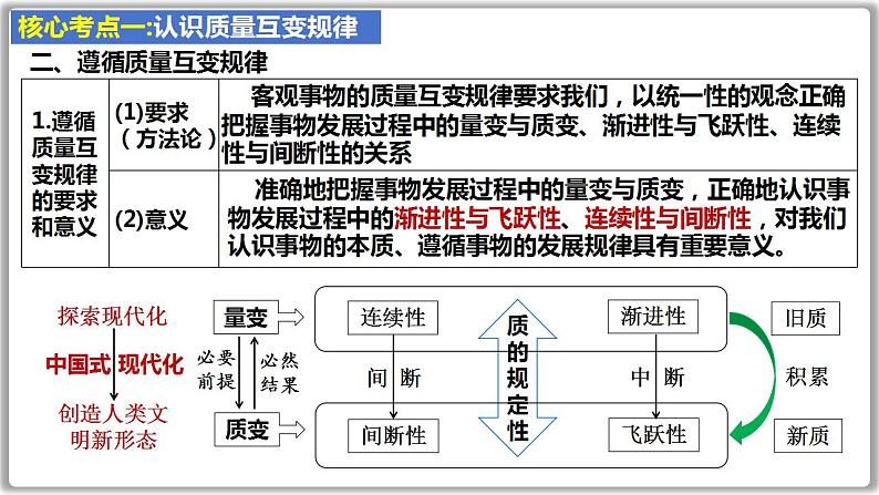 第九课 理解质量互变课件-2024届高考政治一轮复习统编版选择性必修三逻辑与思维08