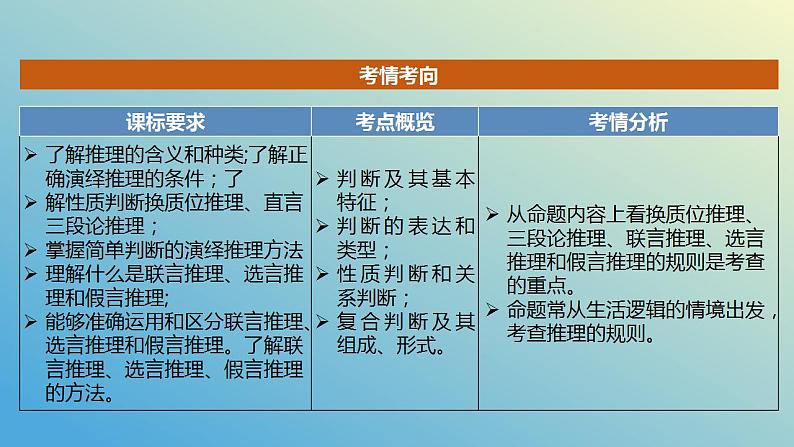 第六课 掌握演绎推理方法课件-2024届高考政治一轮复习统编版选择性必修三逻辑与思维第2页