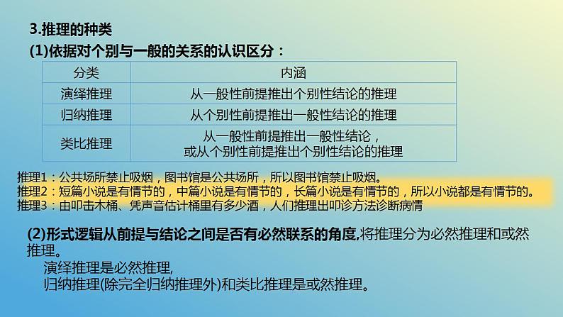 第六课 掌握演绎推理方法课件-2024届高考政治一轮复习统编版选择性必修三逻辑与思维第8页