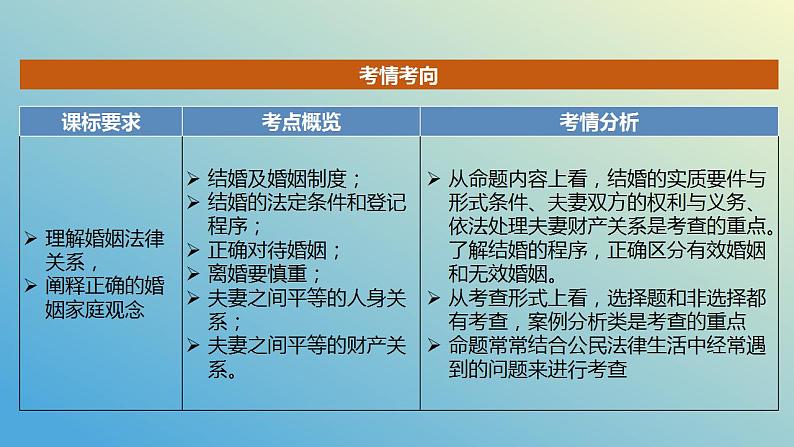 第六课 珍惜婚姻关系课件-2024届高考政治一轮复习统编版选择性必修二法律与生活第2页