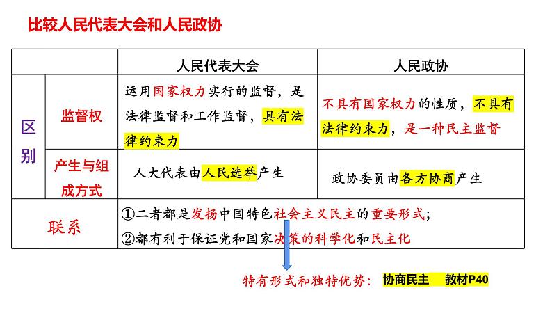 第六课我国的基本政治制度课件-2024届高考政治二轮复习统编版必修三政治与法治08