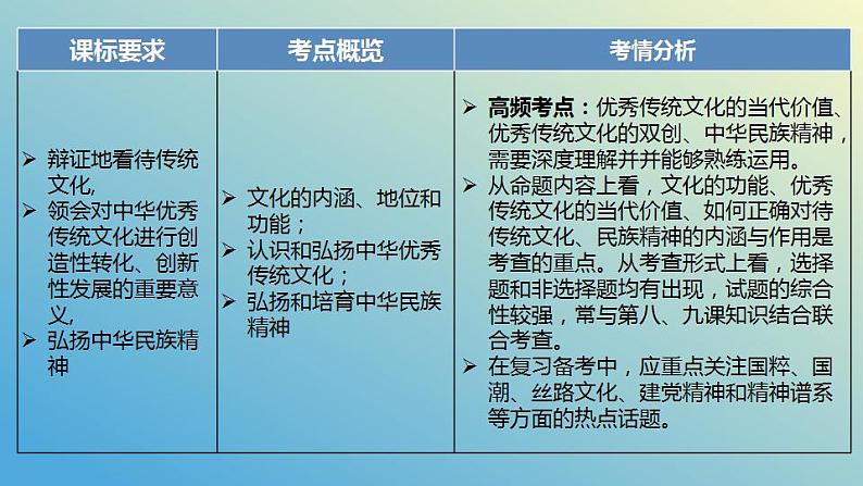 第七课 继承发展中华优秀传统文化课件-2024届高考政治一轮复习统编版必修四哲学与文化第5页