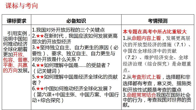 第七课 经济全球化与中国 课件-2024届高考政治一轮复习统编版选择性必修一当代国际政治与经济 (1)第5页