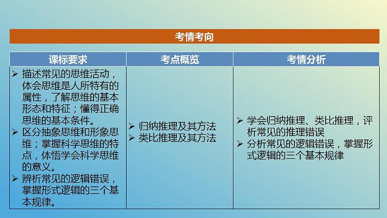 第七课 学会归纳类比推理课件-2024届高考政治一轮复习统编版选择性必修三逻辑与思维第2页