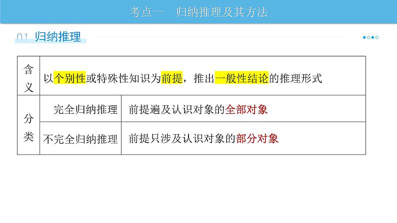 第七课 学会归纳与类比推理 课件-2024届高考政治一轮复习统编版选择性必修三逻辑与思维第2页