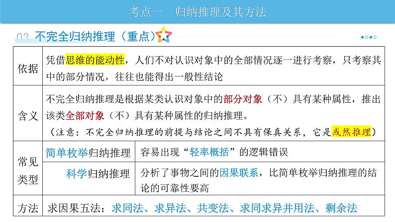 第七课 学会归纳与类比推理 课件-2024届高考政治一轮复习统编版选择性必修三逻辑与思维第4页