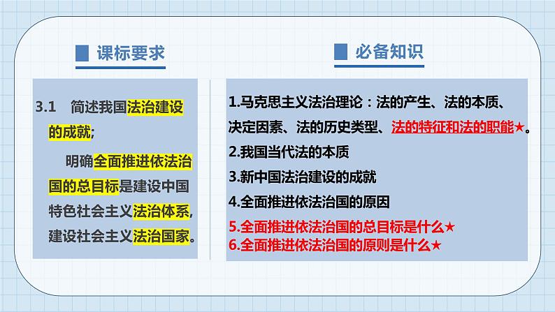 第七课 治国理政的基本方式 课件-2024届高考政治一轮复习统编版必修三政治与法治 (1)05