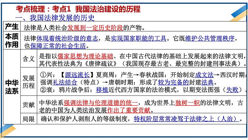 第七课 治国理政的基本方式 课件-2024届高考政治一轮复习统编版必修三政治与法治第5页