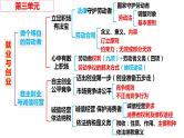 第七课 做个明白的劳动者 课件-2024届高考政治一轮复习统编版选择性必修二法律与生活