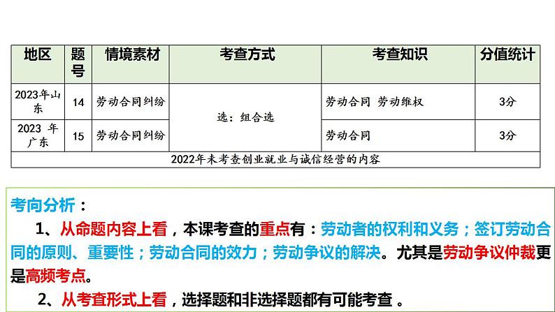 第七课 做个明白的劳动者 课件-2024届高考政治一轮复习统编版选择性必修二法律与生活第3页