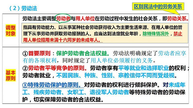 第七课 做个明白的劳动者 课件-2024届高考政治一轮复习统编版选择性必修二法律与生活第7页