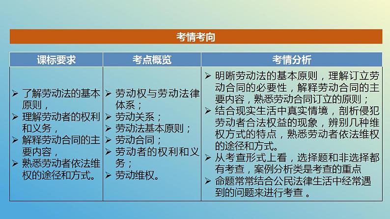 第七课 做个明白的劳动者课件-2024届高考政治一轮复习统编版选择性必修二法律与生活第3页