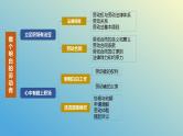 第七课 做个明白的劳动者课件-2024届高考政治一轮复习统编版选择性必修二法律与生活