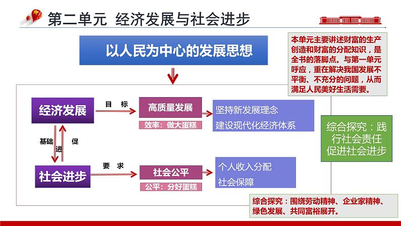 第三课  我国的经济发展【复习课件】-2024年高考政治一轮复习（统编版必修2）第2页