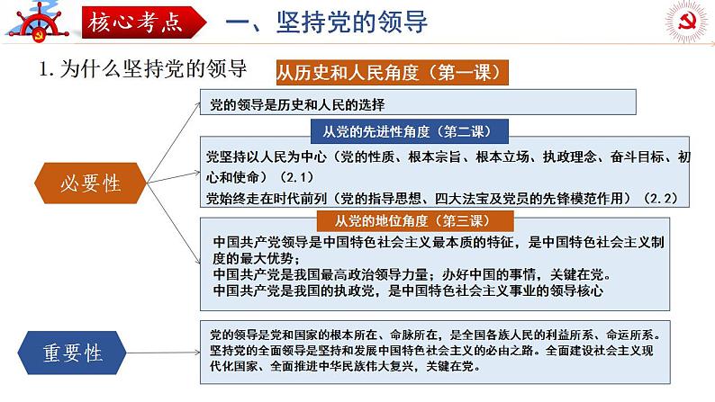 第三课 坚持和加强党的全面领导 课件-2024届高考政治一轮复习统编版必修三政治与法治第4页