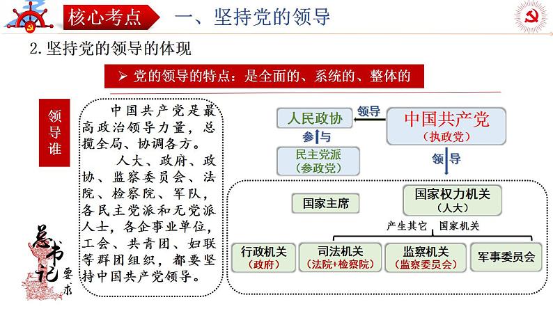 第三课 坚持和加强党的全面领导 课件-2024届高考政治一轮复习统编版必修三政治与法治第5页