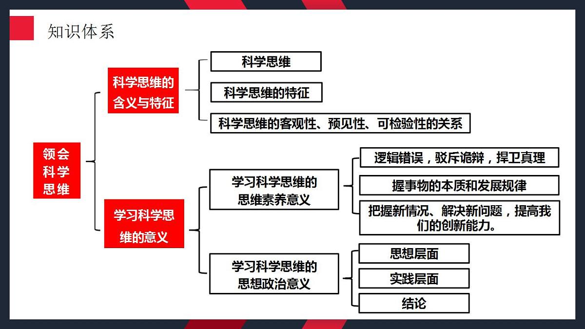 第三课 领会科学思维 课件-2024届高考政治一轮复习统编版选择性必修三逻辑与思维 (1)第4页