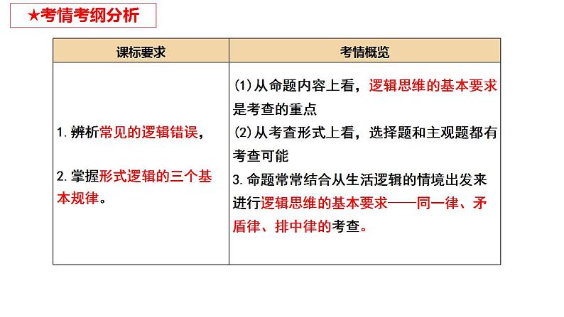 第三课 领会科学思维 课件-2024届高考政治一轮复习统编版选择性必修三逻辑与思维第4页