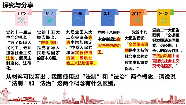 7.2全面推进依法治国的总目标与原则 课件-2023-2024学年高中政治统编版必修三政治与法治03