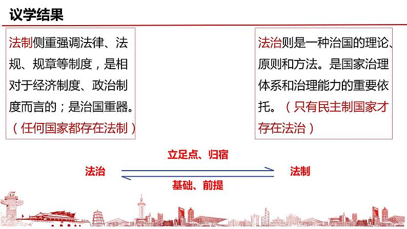 7.2全面推进依法治国的总目标与原则 课件-2023-2024学年高中政治统编版必修三政治与法治04