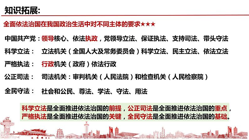 7.2全面推进依法治国的总目标与原则 课件-2023-2024学年高中政治统编版必修三政治与法治07