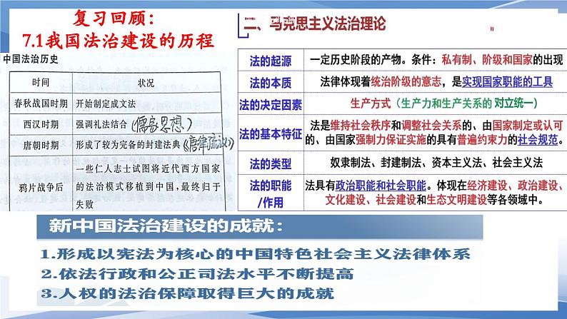 7.2全面推进依法治国的总目标与原则课件-2023-2024学年高中政治统编版必修三政治与法治01