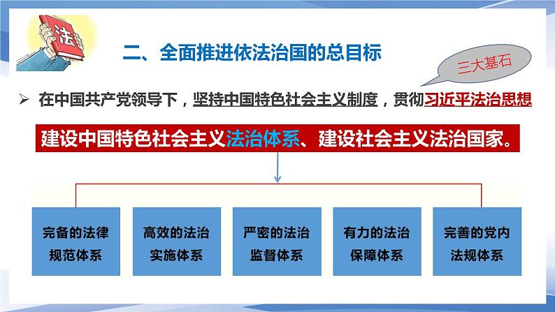 7.2全面推进依法治国的总目标与原则课件-2023-2024学年高中政治统编版必修三政治与法治06