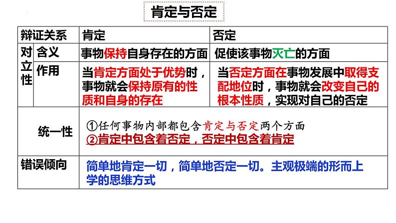 10.1不做简单肯定或否定课件-2023-2024学年高中政治统编版选择性必修3逻辑与思维08