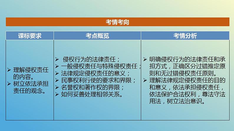 第四课 侵权责任与权利界限课件-2024届高考政治一轮复习统编版选择性必修二法律与生活第3页