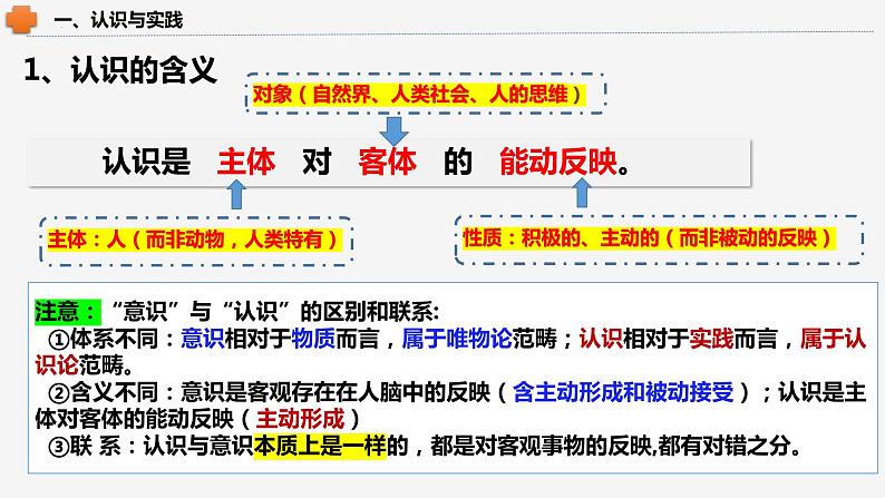 第四课 探索认识的奥秘 课件2024届高考政治一轮复习统编版必修四哲学与文化第8页